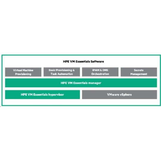 StorMagic 12TB Standard 3yr 24x7 Support