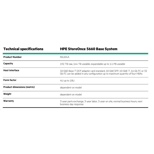 HPE StoreOnce 5660 System with 2 x 1.9TB SSDs for OS and 8 x 6.4 TB SSD disks for Data Cache