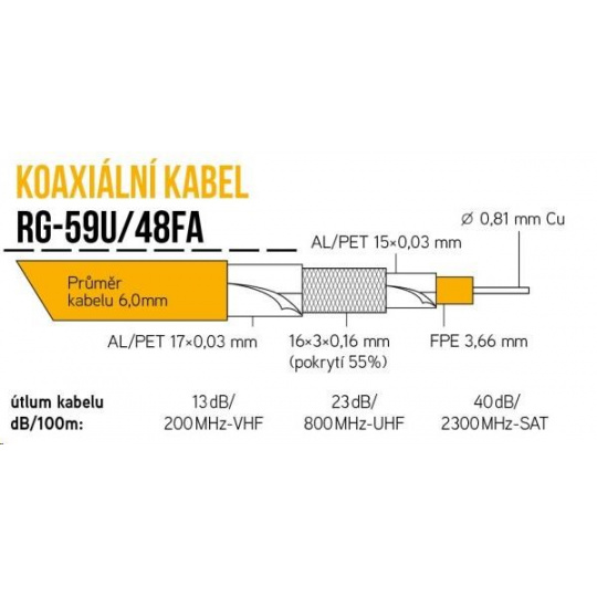 Koaxiální kabel RG-59U/48FA 6 mm, trojité stínění, impedance 75 Ohm, PVC, bílý, cívka 100m